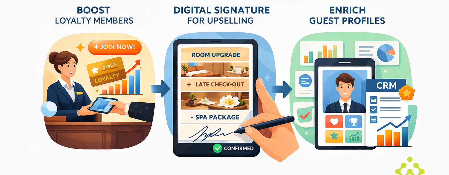 The Evolution of the Front Desk