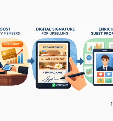 The Evolution of the Front Desk