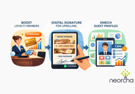 The Evolution of the Front Desk