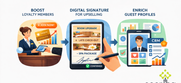 The Evolution of the Front Desk